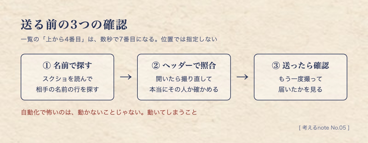 送る前の3つの確認