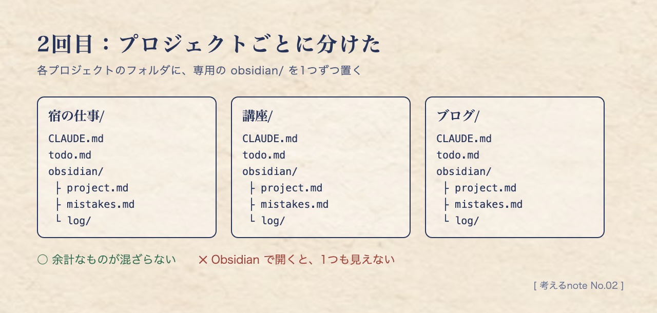 2回目:プロジェクトごとに分けた