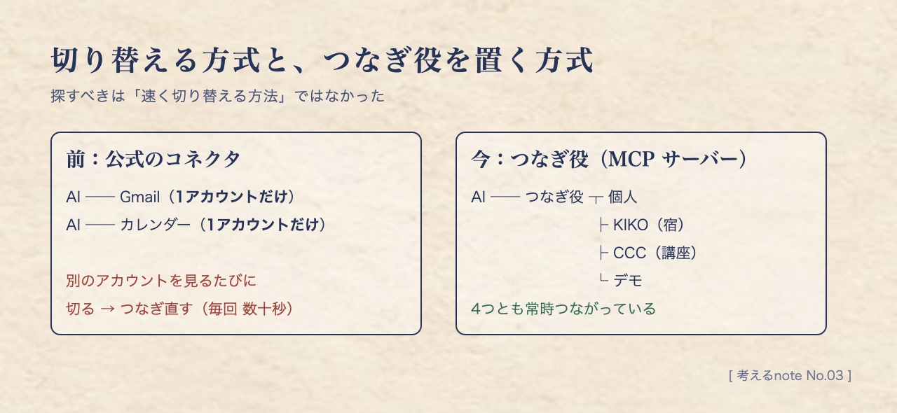 切り替え式と、つなぎ役を置いた形の違い